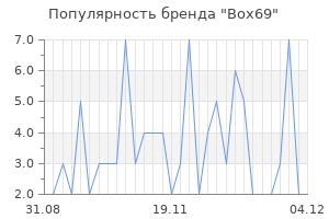 Популярность бренда box69