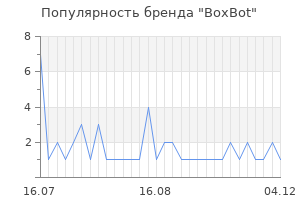Популярность бренда BoxBot
