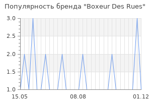 Популярность бренда boxeur des rues