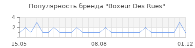 Популярность boxeur des rues