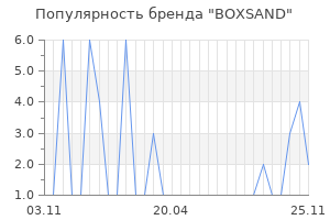 Популярность бренда BOXSAND