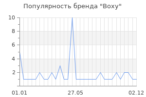 Популярность бренда boxy