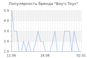 Популярность бренда boy s toys