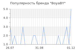 Популярность бренда BoyaBY