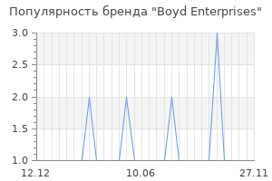 Популярность бренда boyd enterprises