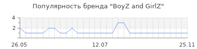 Популярность BoyZ and GirlZ