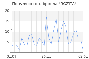 Популярность бренда bozita