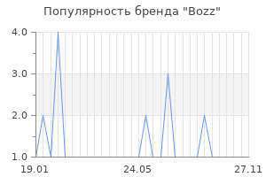 Популярность бренда bozz