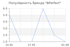 Популярность бренда BPerfect