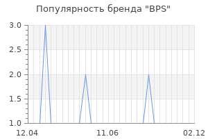 Популярность бренда bps