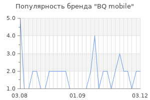 Популярность бренда bq mobile