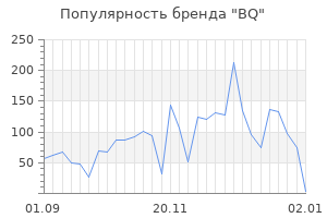 Популярность бренда bq