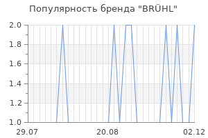 Популярность бренда br hl