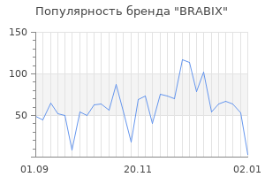 Популярность бренда brabix