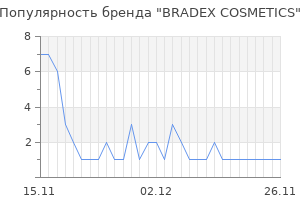 Популярность бренда BRADEX COSMETICS
