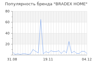 Популярность бренда bradex home