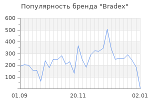 Популярность бренда bradex