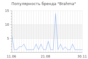Популярность бренда Brahma