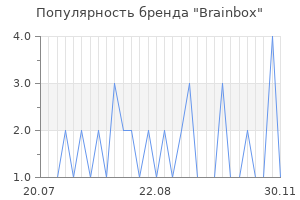 Популярность бренда brainbox