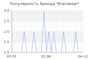 Популярность бренда brainwear