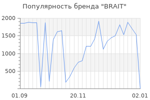 Популярность бренда brait