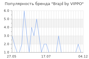 Популярность бренда Brajd by VIPPO
