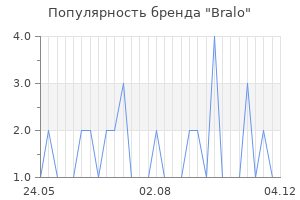 Популярность бренда Bralo