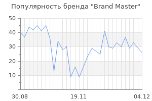 Популярность бренда Brand Master