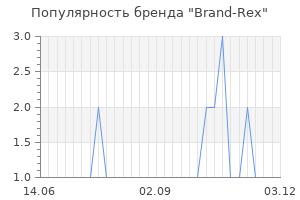 Популярность бренда brand rex