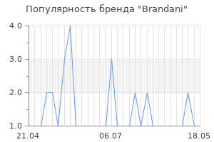 Популярность бренда brandani