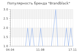 Популярность бренда brandblack