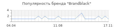 Популярность brandblack