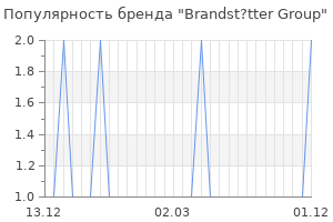 Популярность бренда brandst tter group
