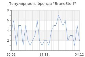 Популярность бренда BrandStoff