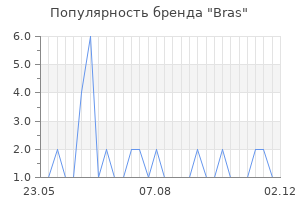 Популярность бренда Bras