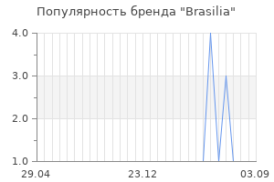 Популярность бренда Brasilia