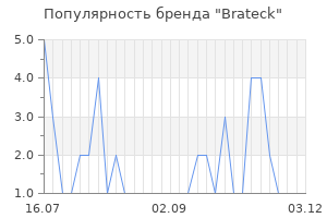 Популярность бренда brateck