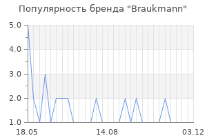 Популярность бренда Braukmann