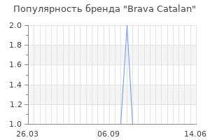 Популярность бренда brava catalan