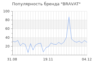 Популярность бренда bravat