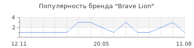 Популярность Brave Lion