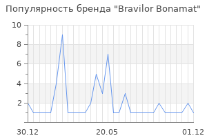 Популярность бренда bravilor bonamat