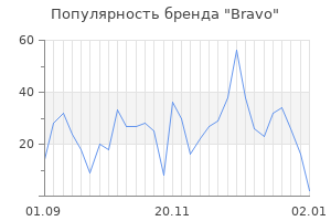 Популярность бренда bravo