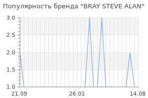 Популярность бренда bray steve alan