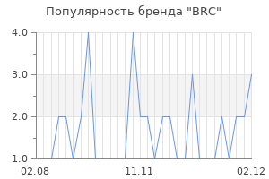 Популярность бренда brc