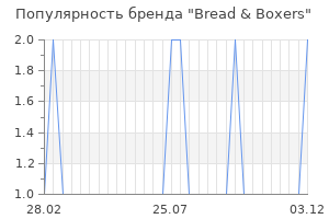 Популярность бренда bread boxers