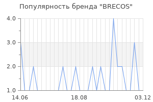 Популярность бренда brecos