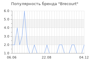Популярность бренда brecourt