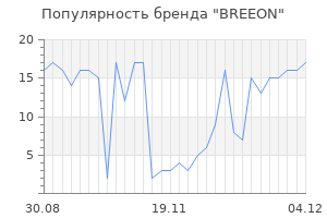 Популярность бренда BREEON