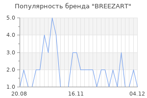 Популярность бренда breezart